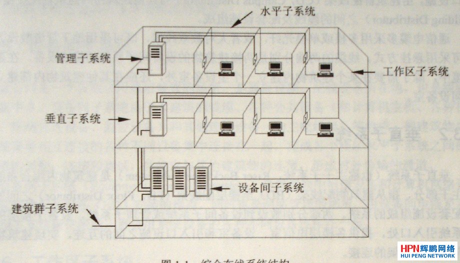 綜合布線系統的結構