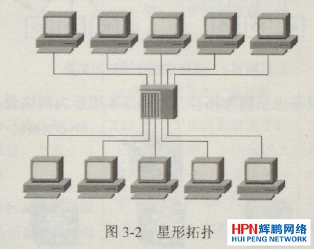 綜合布線星形拓撲結構圖