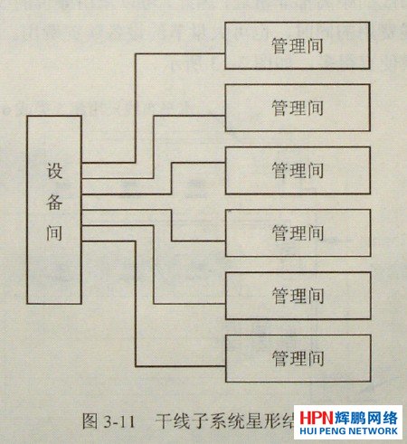 干線子系統的星形結構