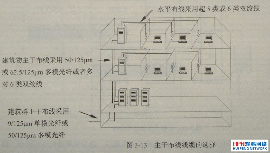 綜合布線干線子系統材料選擇
