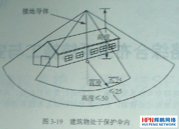 接地的保護傘