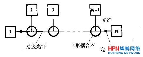 互連N個終端的T形網絡