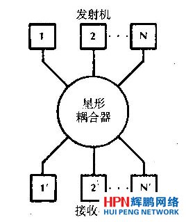 星形網絡
