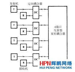 反射型星形耦合器網絡