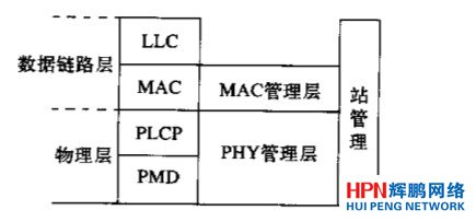 完整的IEEE 802.11協議實體